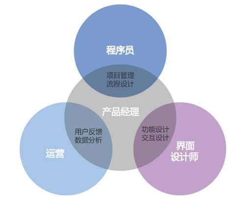 互聯網產品經理職業能力之思 從銷售視角看產品價值